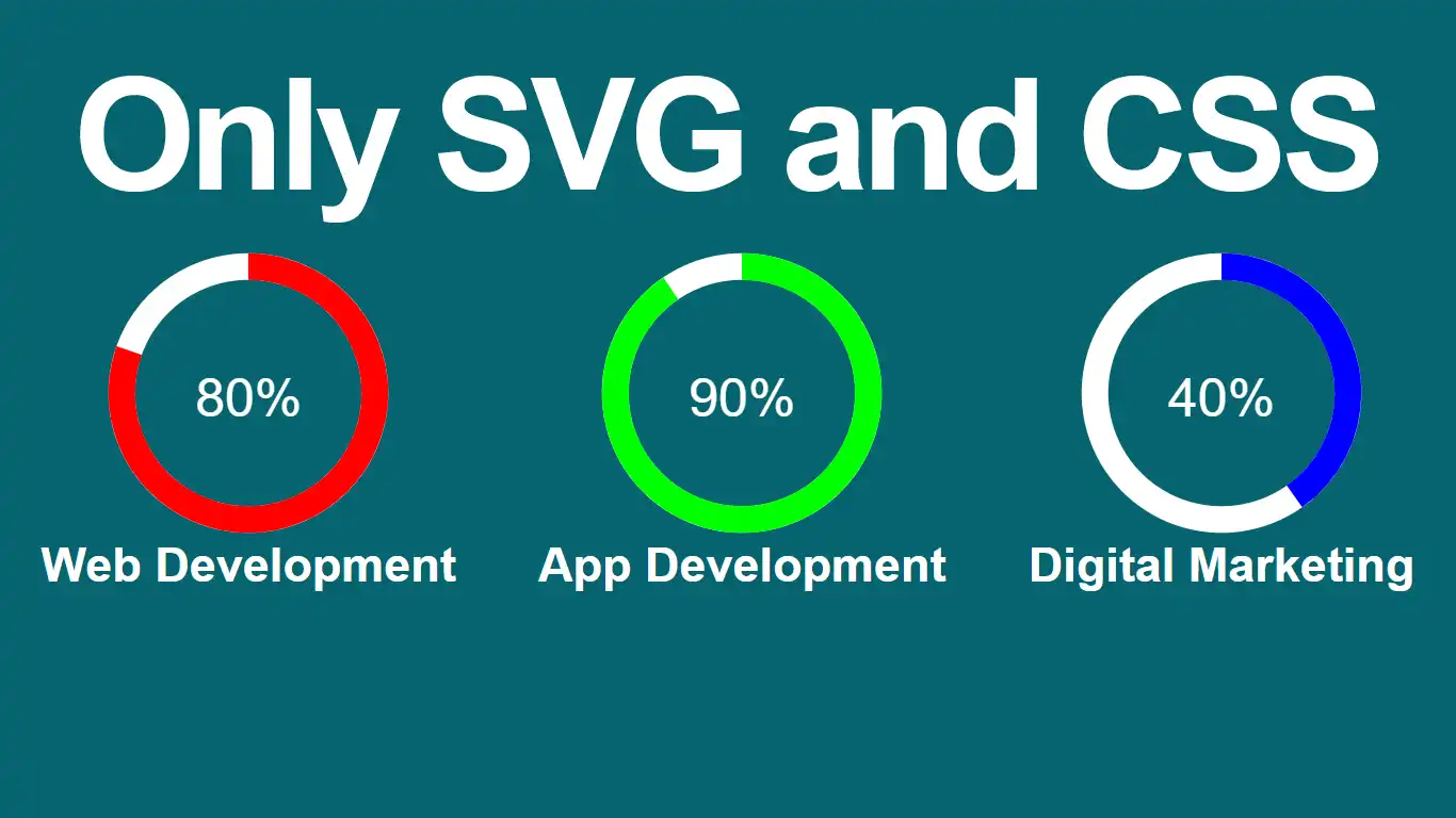 Create Circle Progress Bar Use Only SVG and CSS