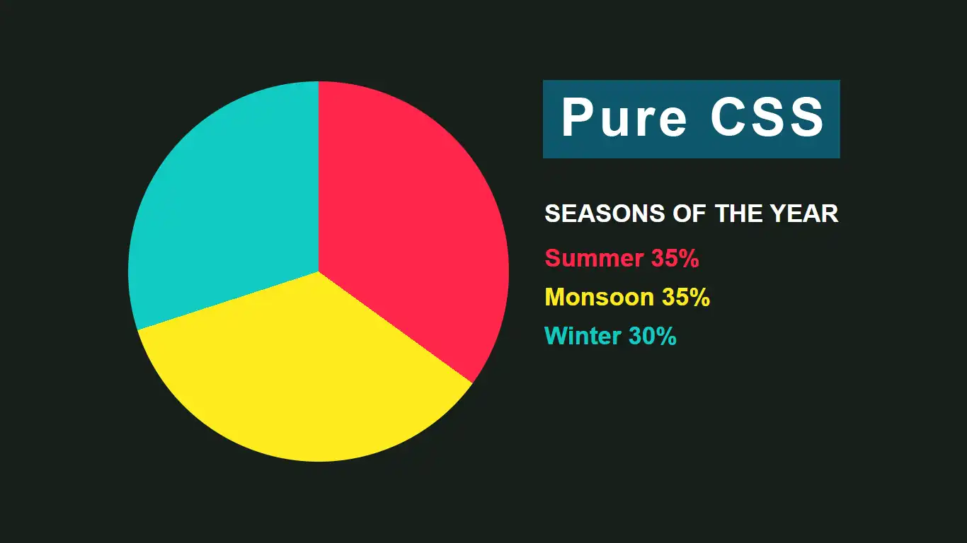 How to create a Pie Chart using HTML & CSS