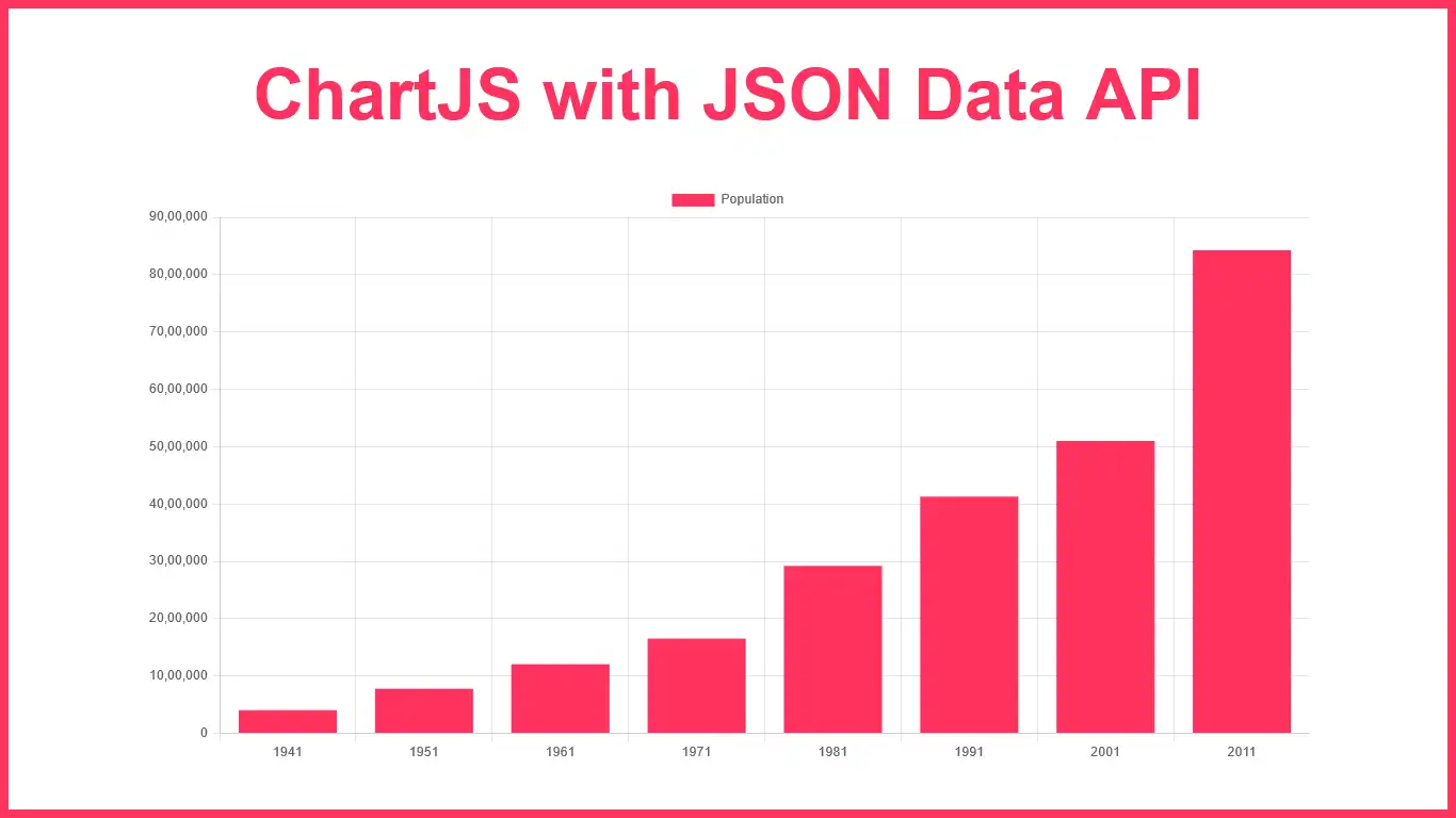 ChartJS bar chart with JSON data API using JavaScript